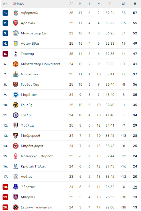pl-table