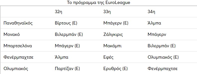 Πρόγραμμα Euroleague