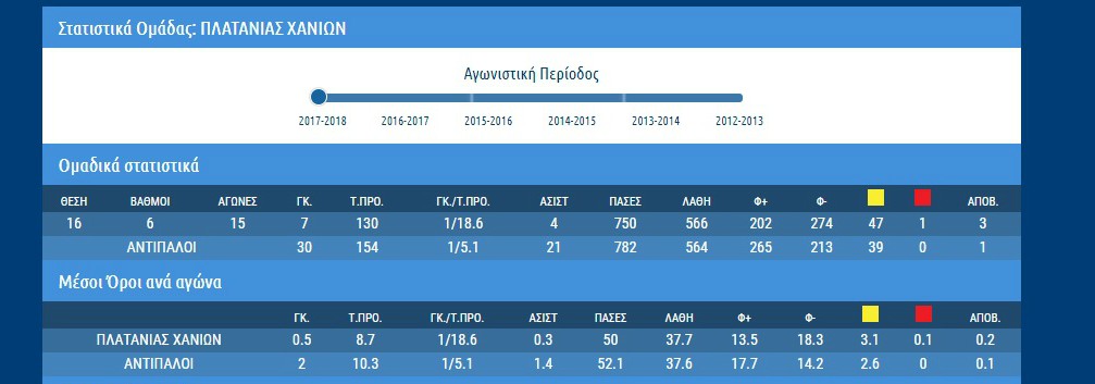 platanias1stat1 1