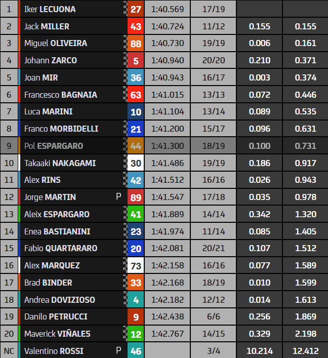 Valencia FP1