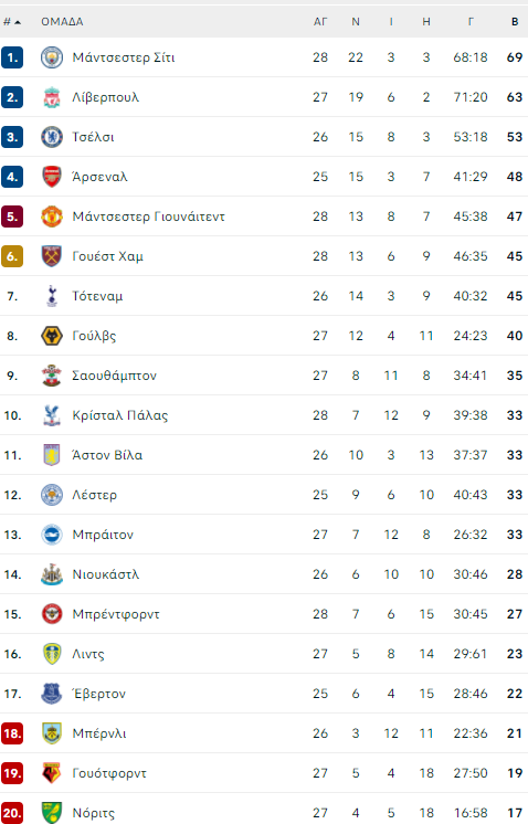 premier league table