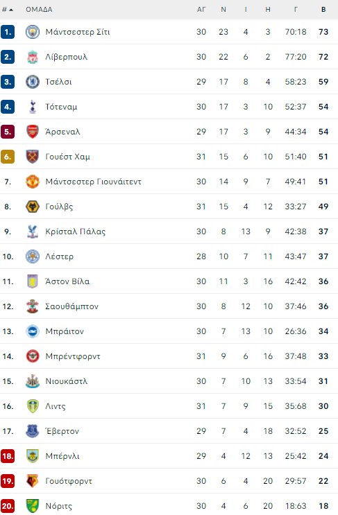 premier league table