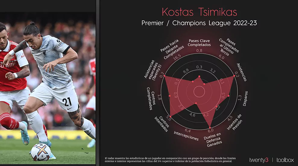 infografic-tsimikas