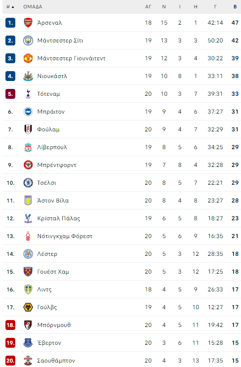 pl table