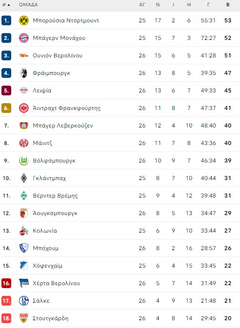 bundesliga-table