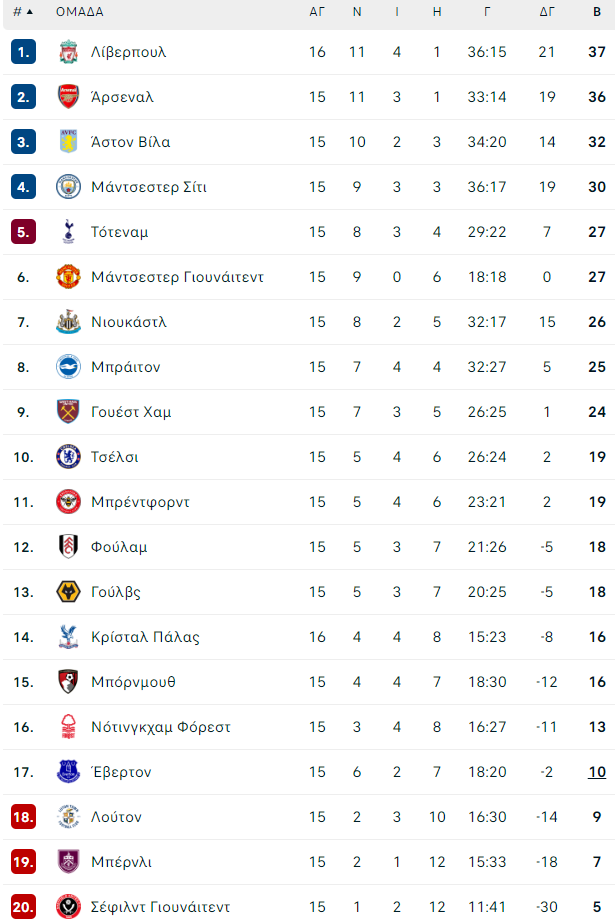 pl-table