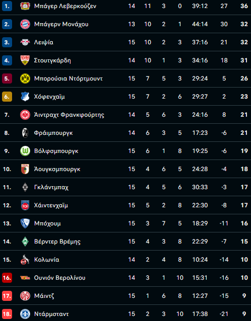 Bundesliga