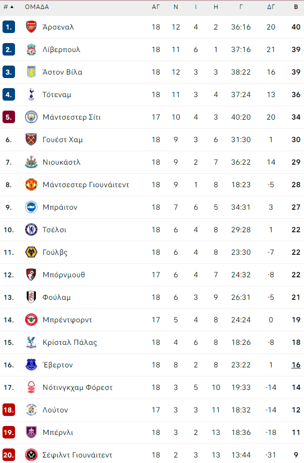 pl-table