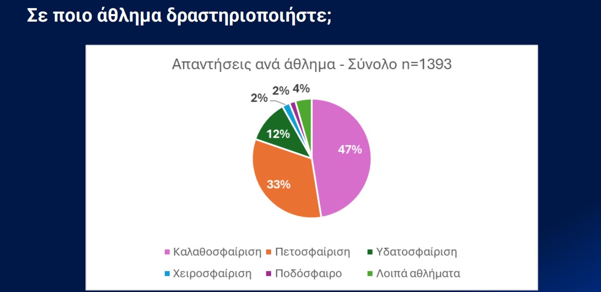 Δημογραφικο