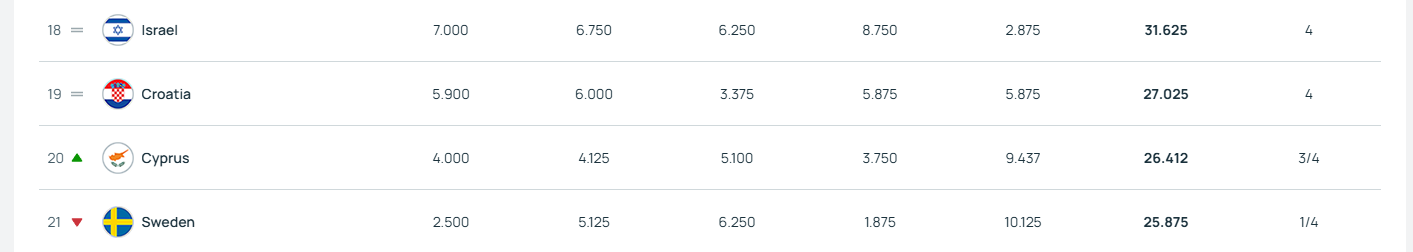 uefa ranking