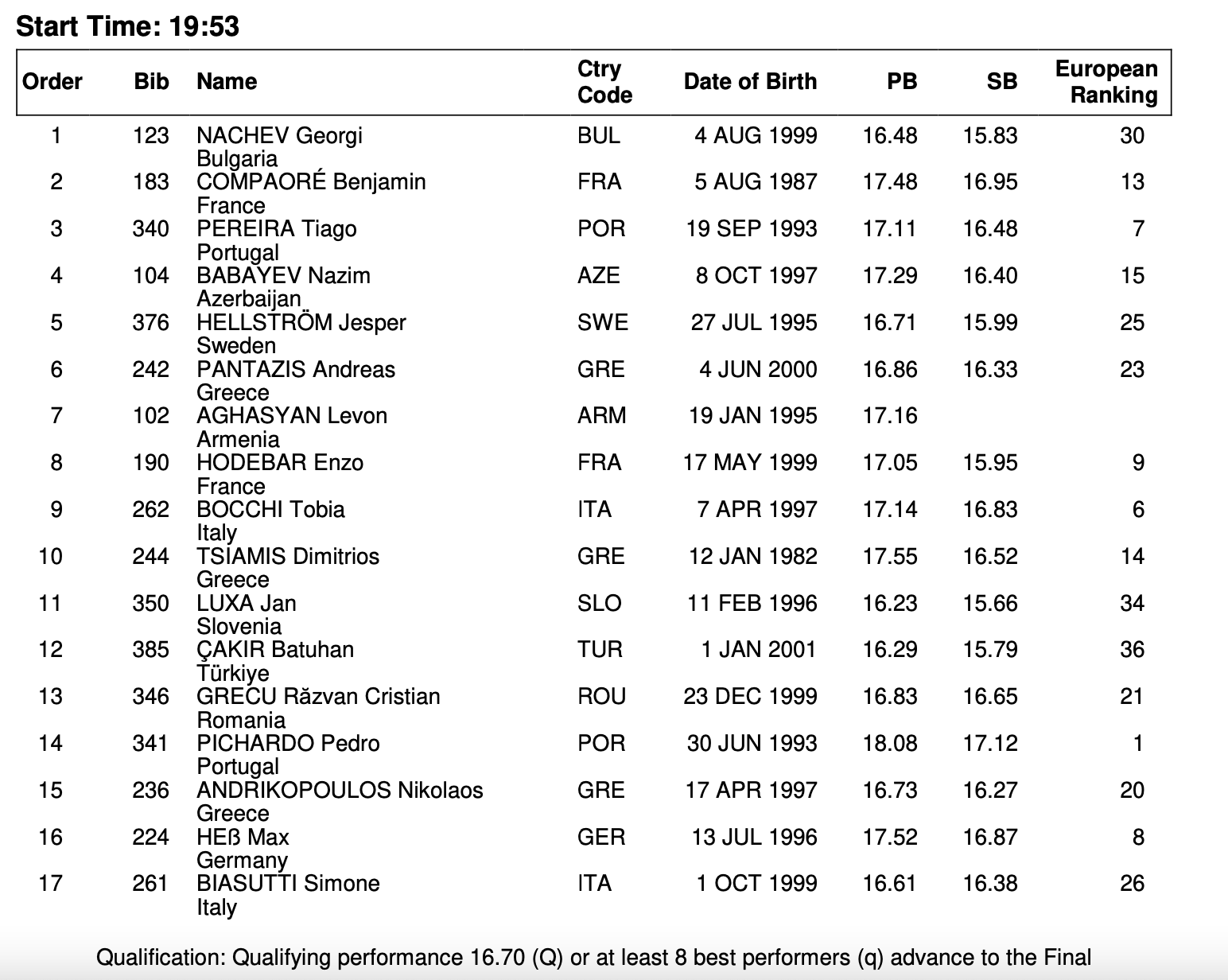 triple jump lista