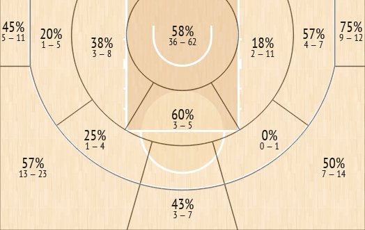 shot chart