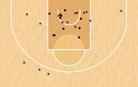 shot chart