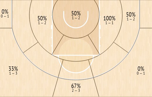 shot chart