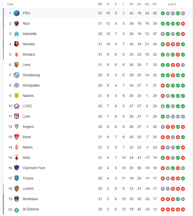 Ligue 1