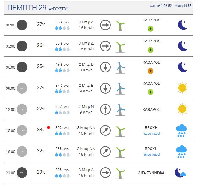 meteo-29