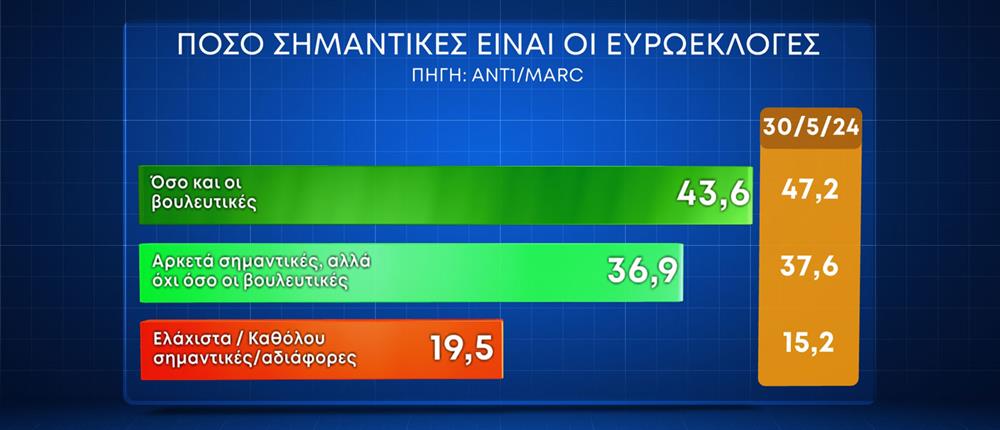 Δημοσκόπηση