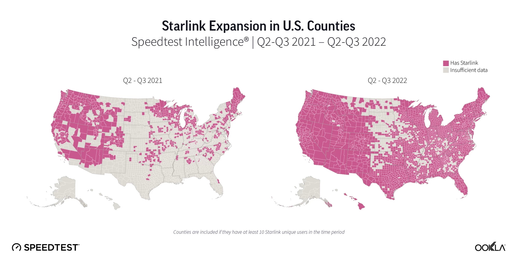 Ookla Starlink