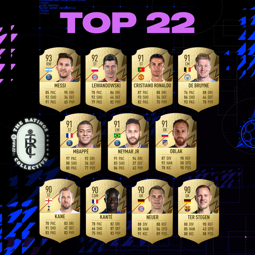 FIFA 22 Ratings