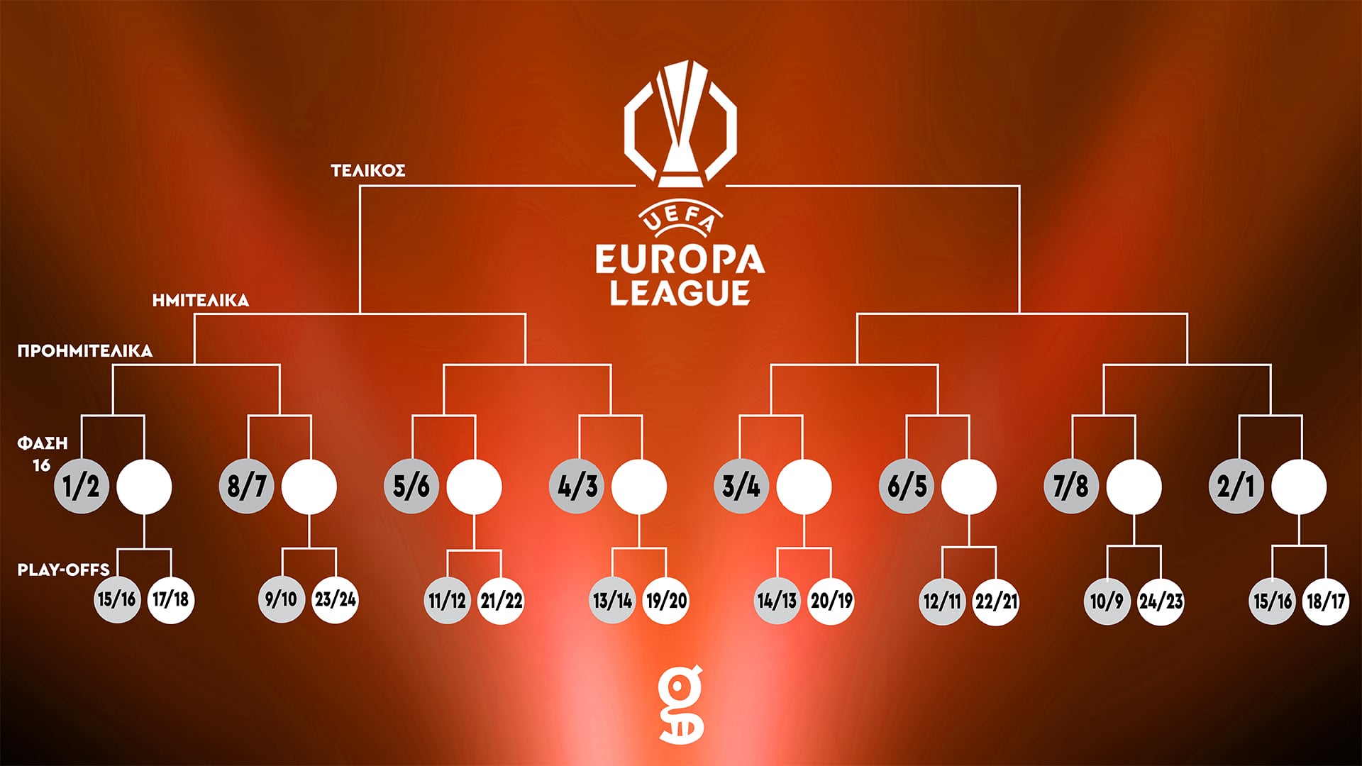 Βαθμολογία Europa League