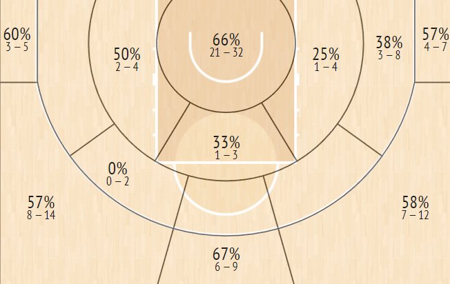 shot chart