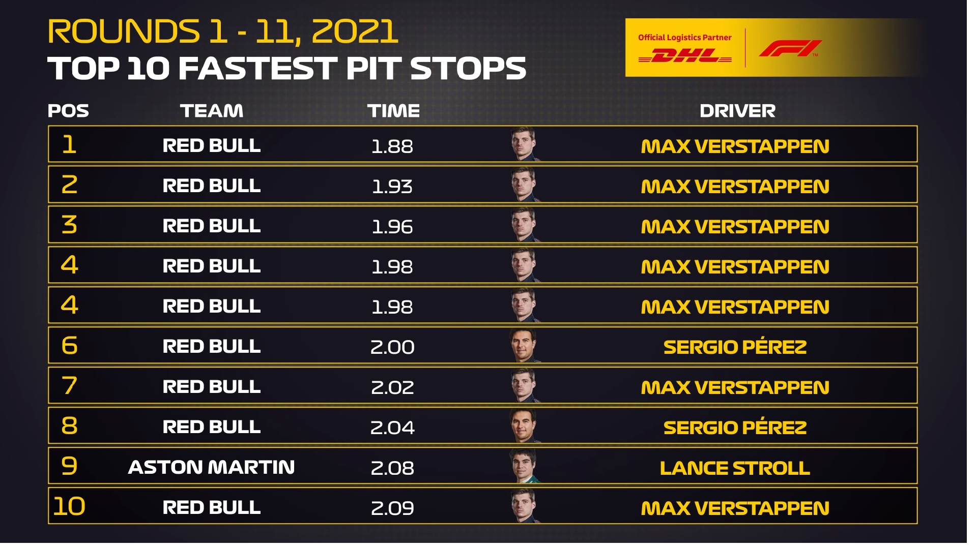 f1 pit-stop