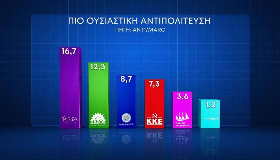 Δημοσκόπηση