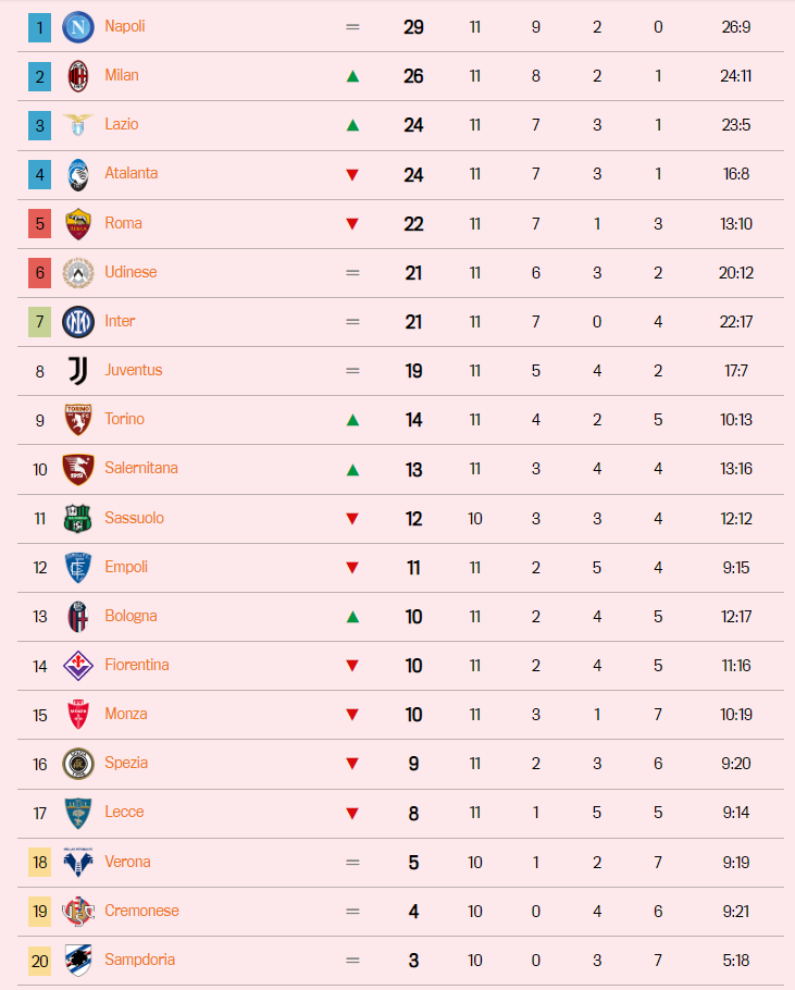 serie a table