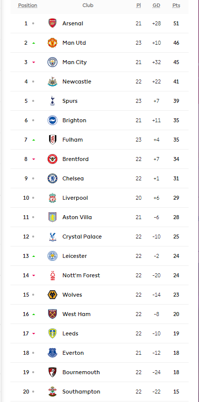 premier league table