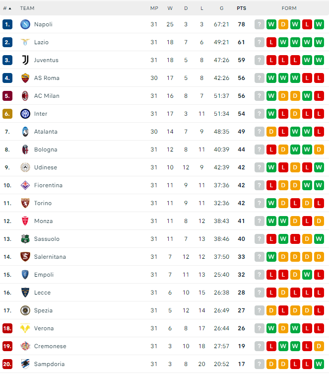 serie a table