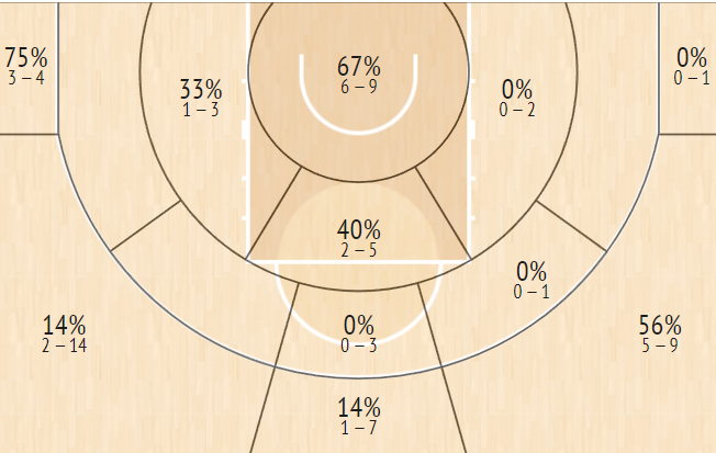 shot chart