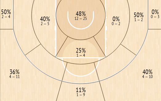 shot chart