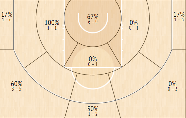 shot chart