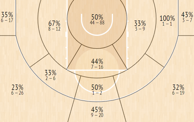 shot chart