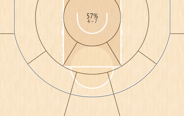 shot chart