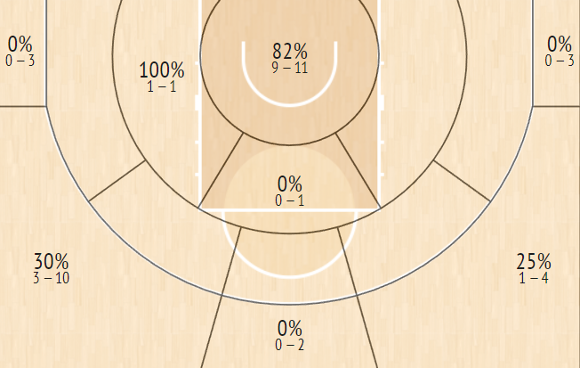 shot chart