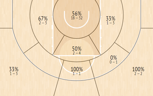 shot chart