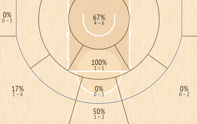 shot chart