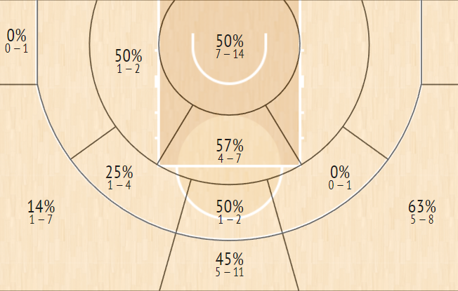 shot chart