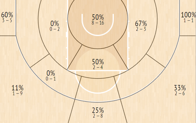 shot chart