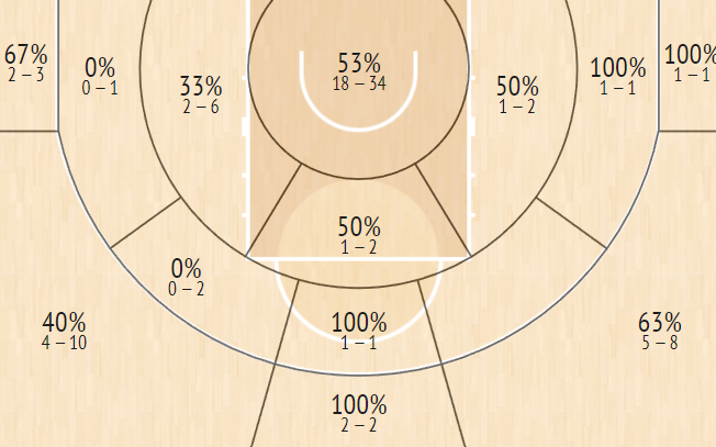 shot chart