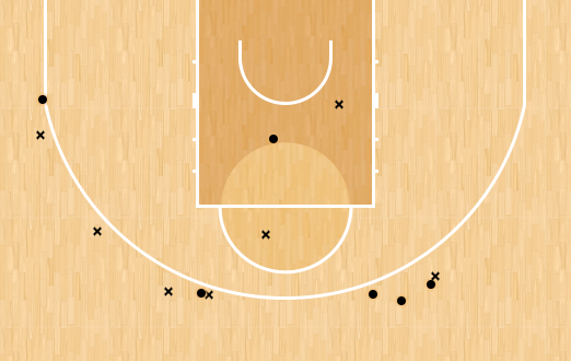 Shot chart