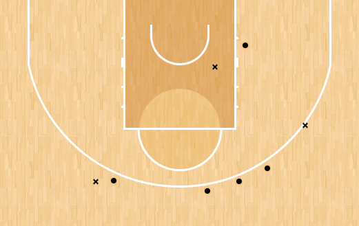 shot chart