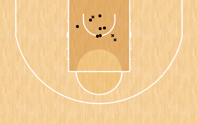 shot chart