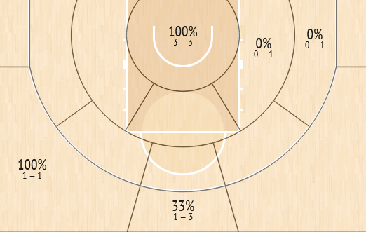 shot chart