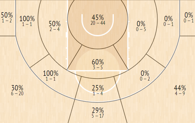 shot chart