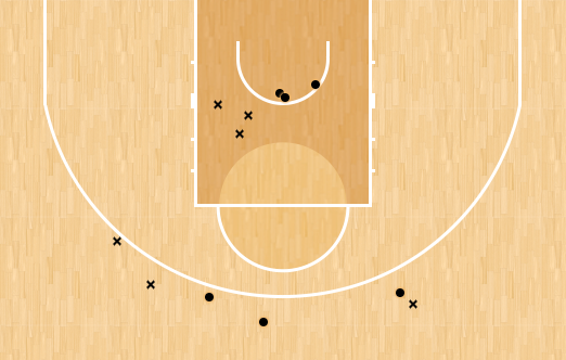 shot chart