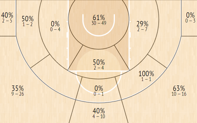 shot chart