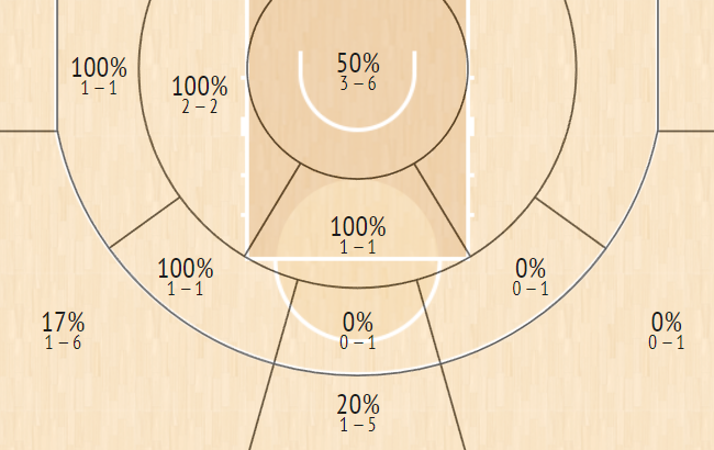 shot chart