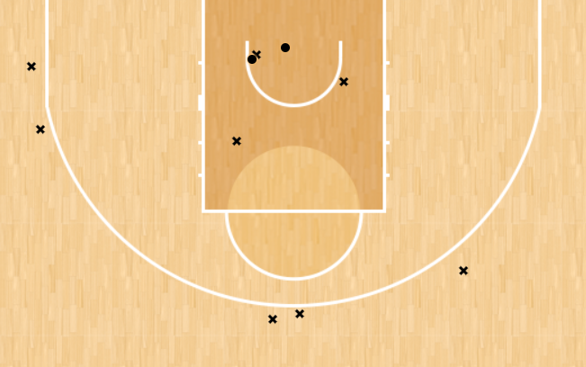 shot chart